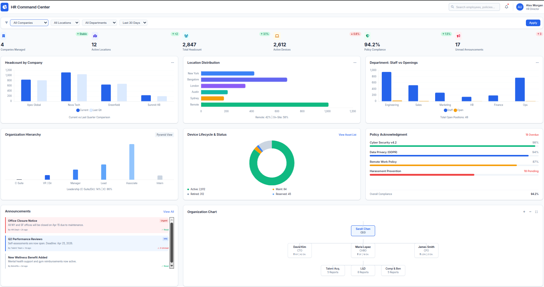 Mahir HRM Dashboard