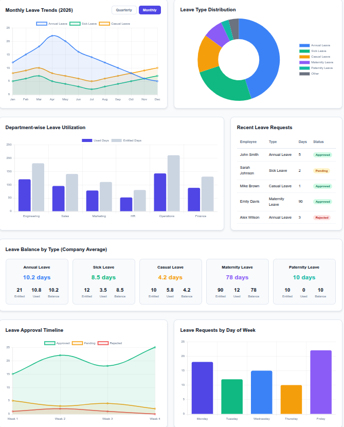 Leave Management Dashboard