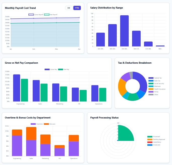 Payroll Dashboard