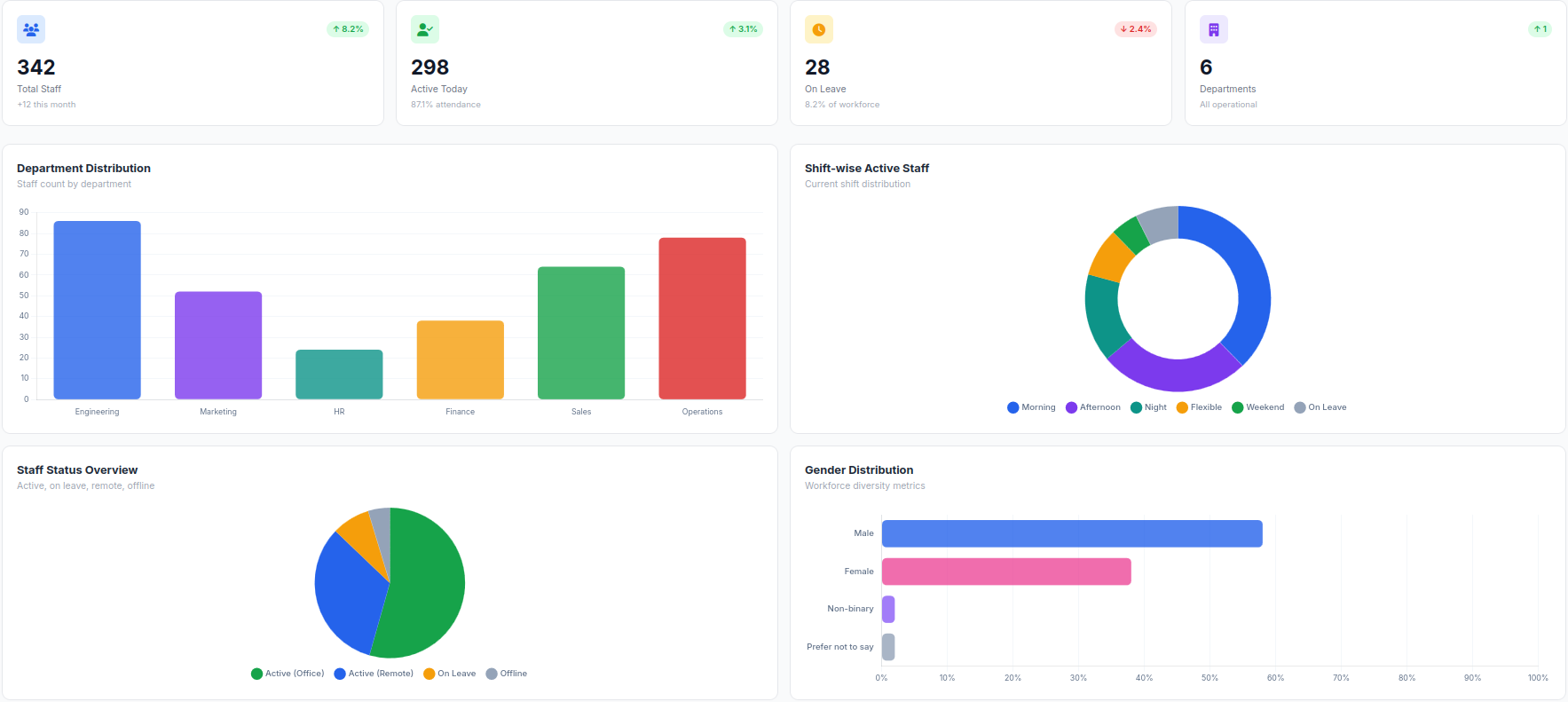 Employee Management Dashboard